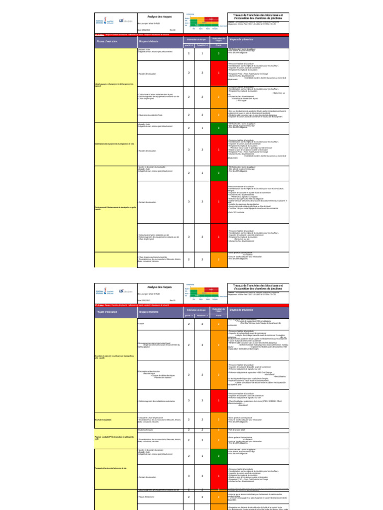 Analyse des Risques sur Chantier Électrique | PDF | Camion | Feu de ...