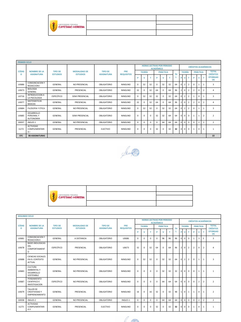 Plan de Estudios Psicología 2024 | PDF | Crédito del curso | Sicología