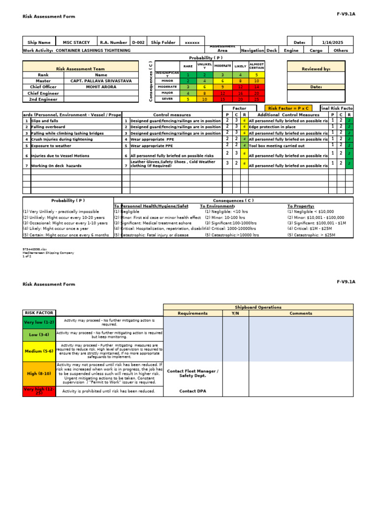 D-002 - F-V9.1A Risk Assessment Form (R-1) 01-JAN-2025 - DAILY ROUTINES ...