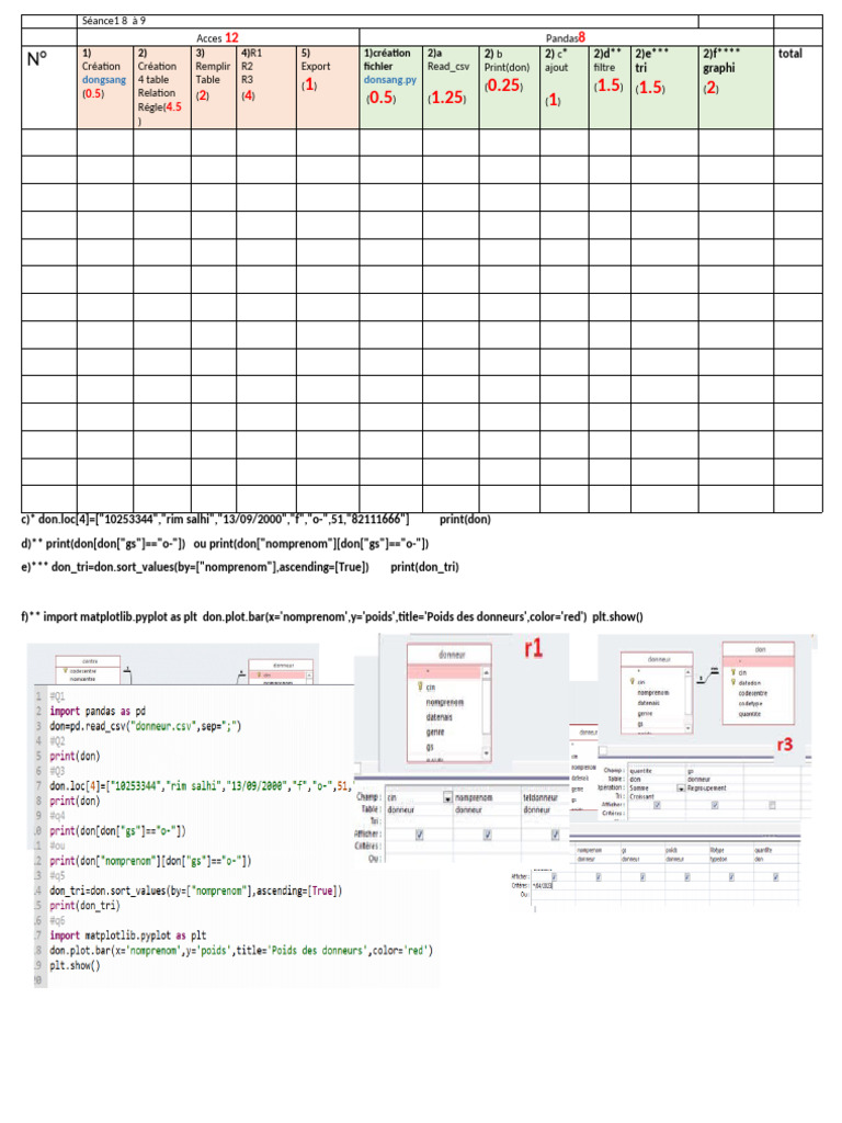 Création et gestion de tables avec Pandas | PDF
