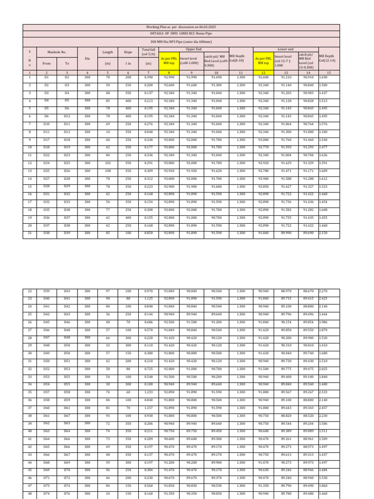SWD Dia Details - Revised | PDF