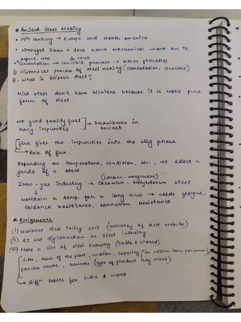 SMT - MIDSEM (1) Anushka | PDF