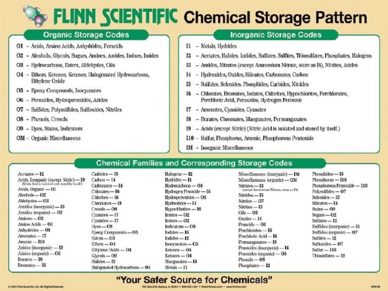 Flinn Chemical Storage Guidelines | PDF