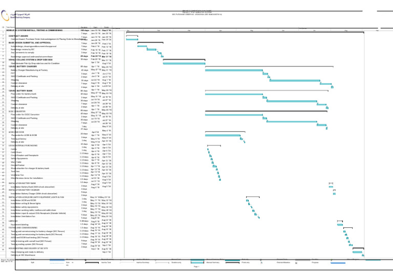 003.project Schedule For Mobile DC System - PO-4500230324 - SEC Bid# ...