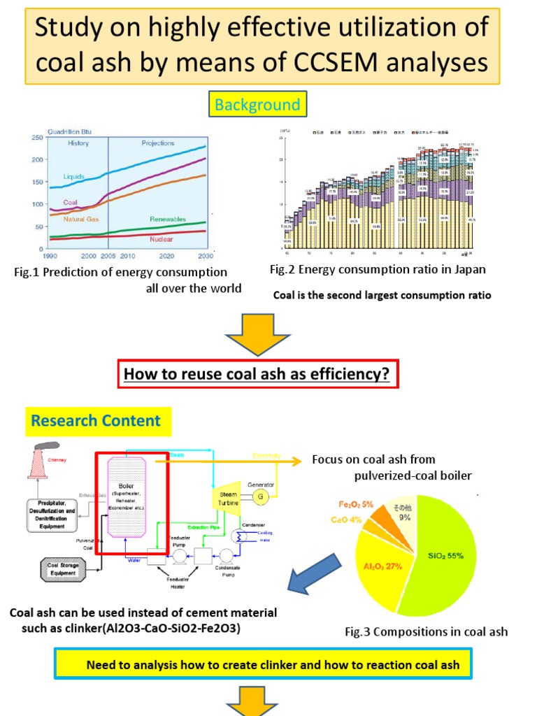Utilizing Coal Ash: CCSEM Analysis Insights | PDF | Art | Science ...