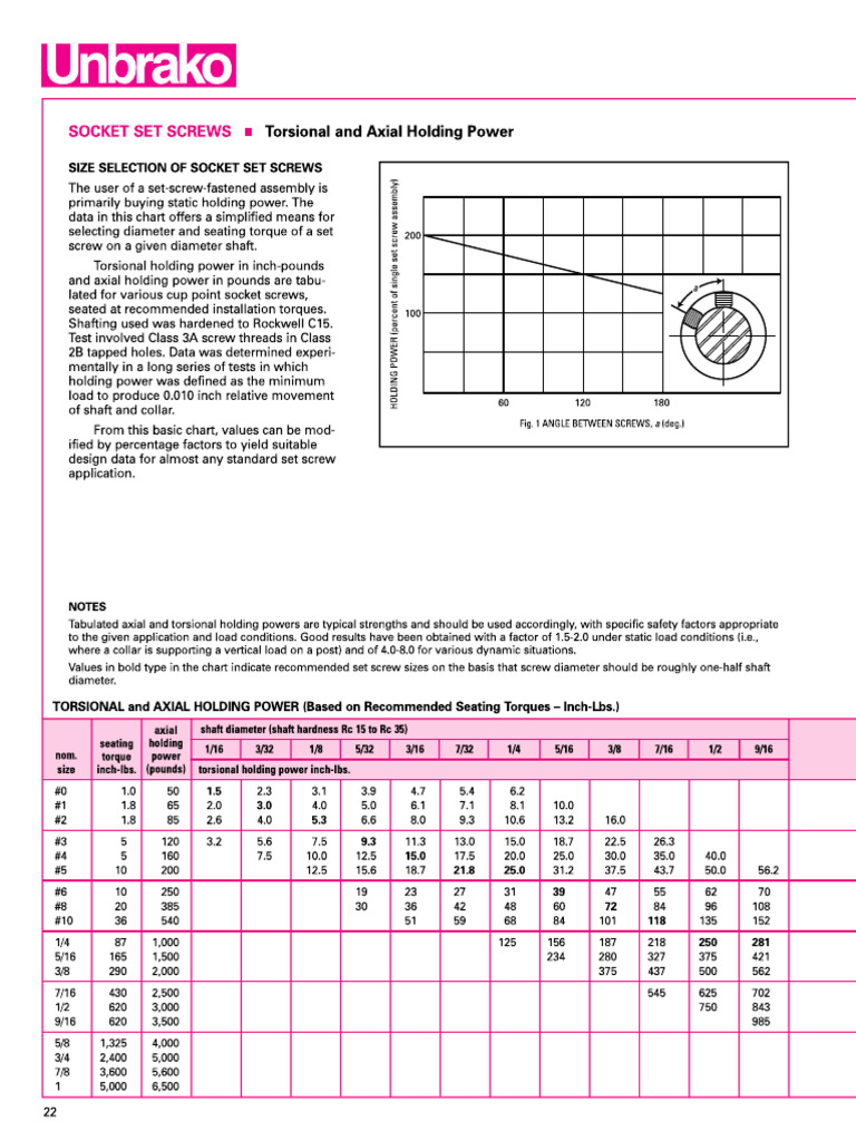 set-screwe-holding-power-unbrako-pdf