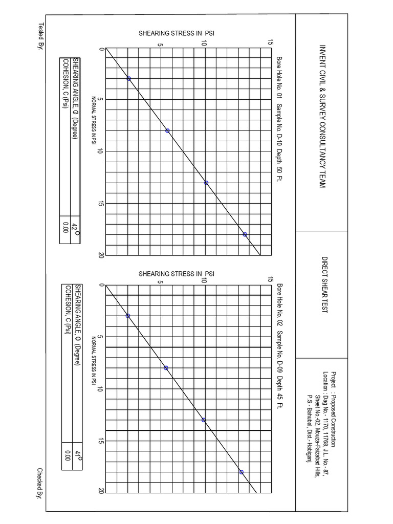 Shear and Normal Stress Analysis Report | PDF | Applied And ...