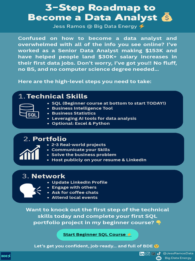251e6e1-0f1b-876c-66d7-A7d0eabaa62d 3-Step Roadmap To Become A Data ...