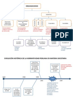 Resumen de Tipo de Sociedades