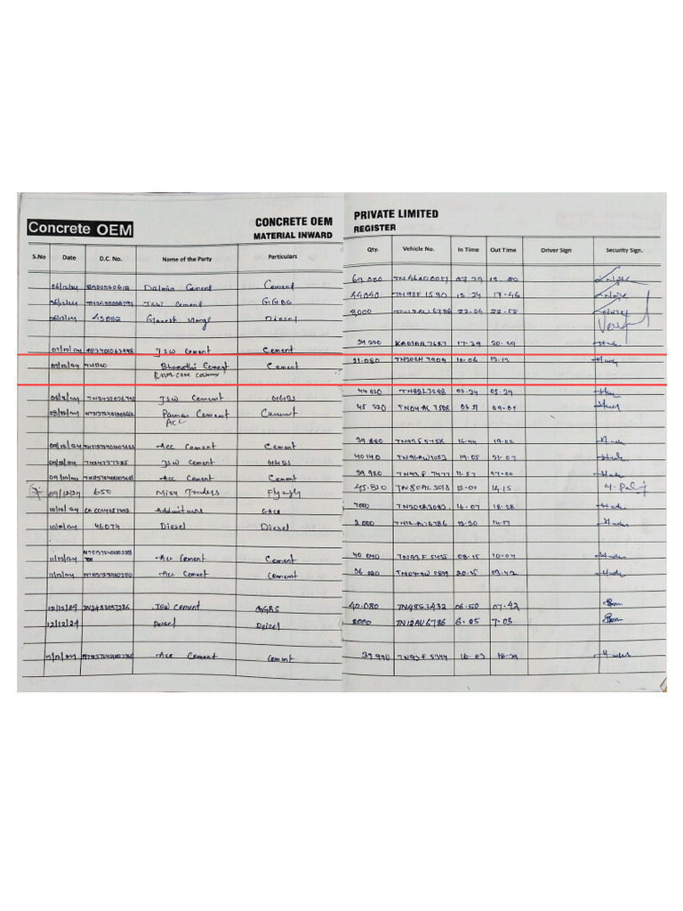 Uniqcore Cement Inward Register | PDF