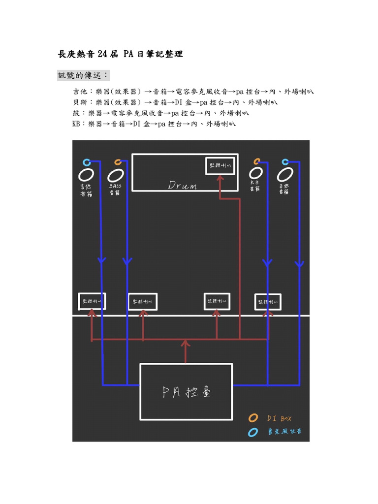 pa筆記| PDF