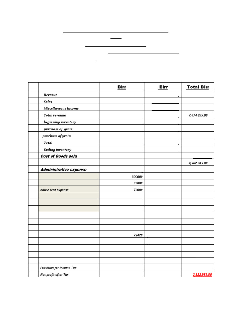 oumer fiancieal stetmentqqq | PDF | Expense | Balance Sheet
