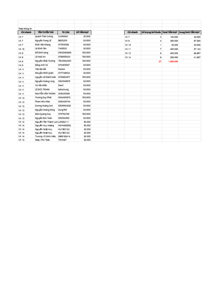 VCC: Tracking x2 | PDF