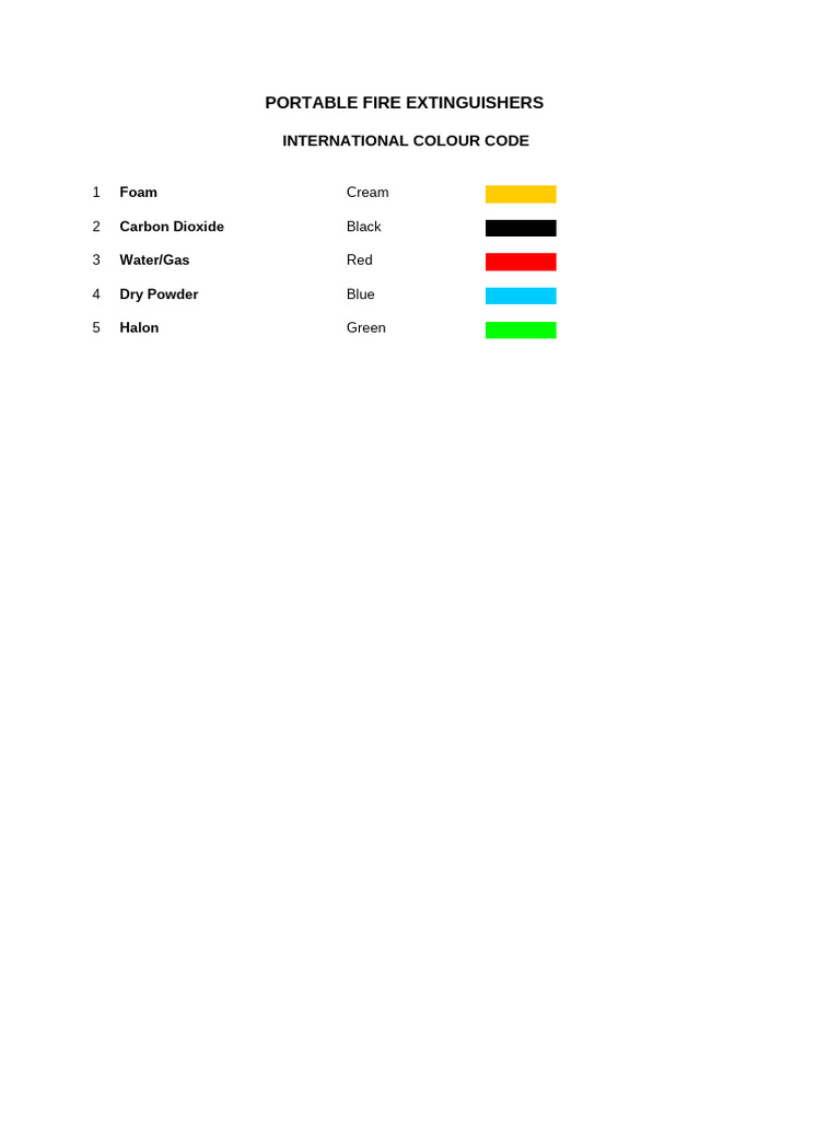 Green Color Code for Halon Extinguishers | PDF