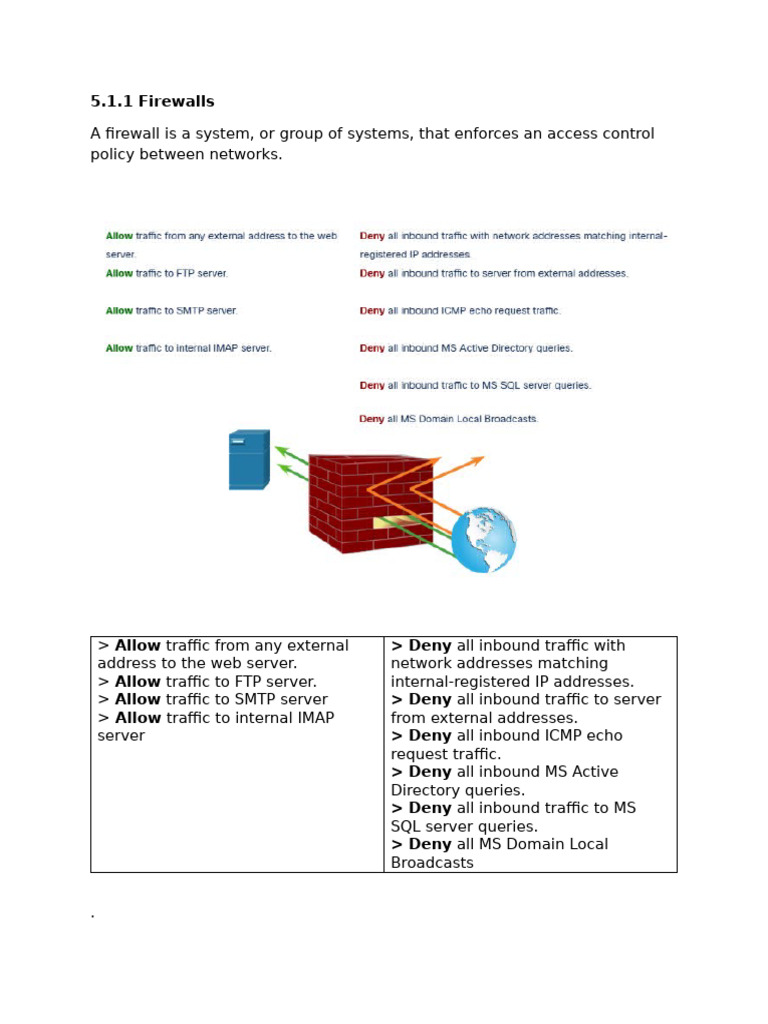 Module 5 Firewall Technologies | PDF | Firewall (Computing) | Computer ...
