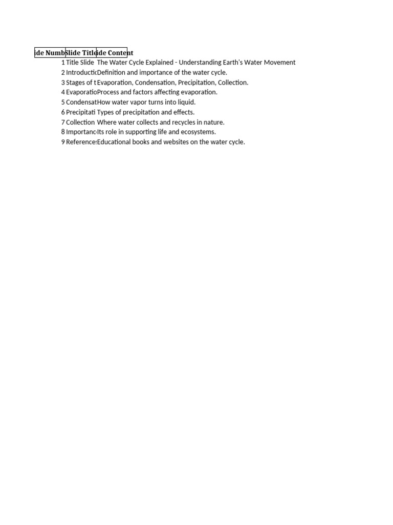 Understanding the Water Cycle Explained | PDF