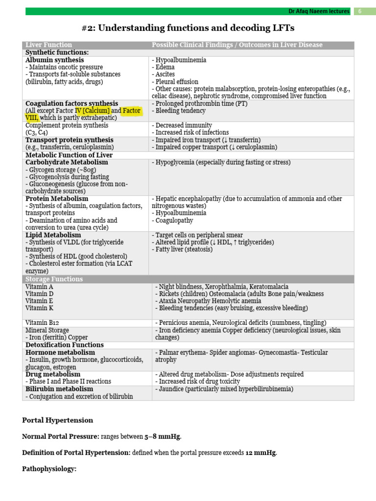Liver Function Tests Explained | PDF | Hepatitis | Cirrhosis