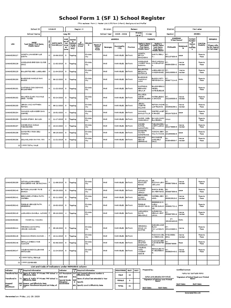 School Register Form SF 1 for Ipag ES | PDF | Languages Of Southeast Asia