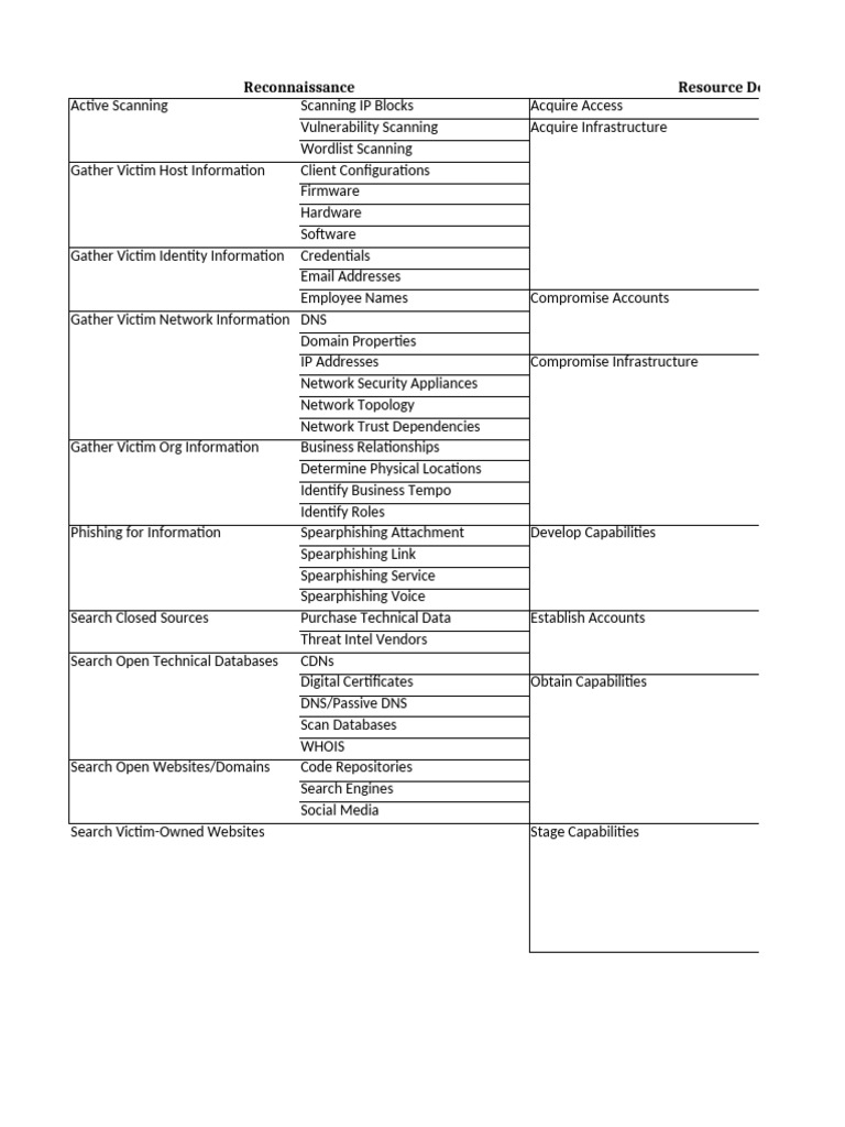 Cybersecurity Reconnaissance Techniques | PDF | Phishing | Windows Registry