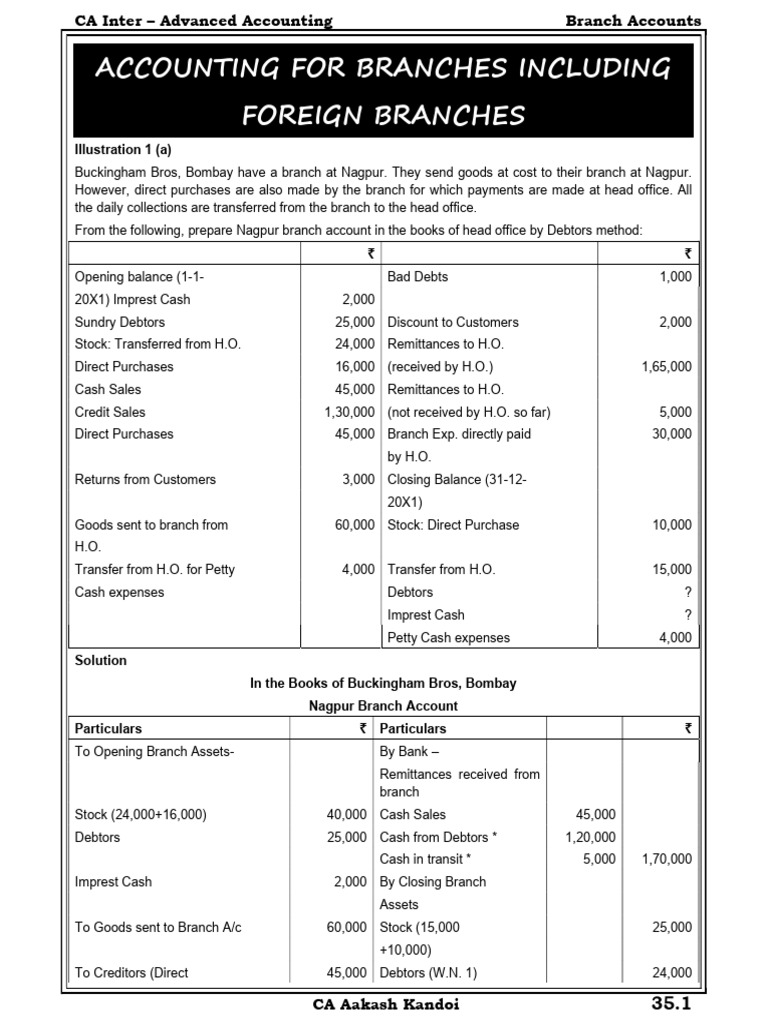 Branch Accounting Methods Explained | PDF | Expense | Bad Debt