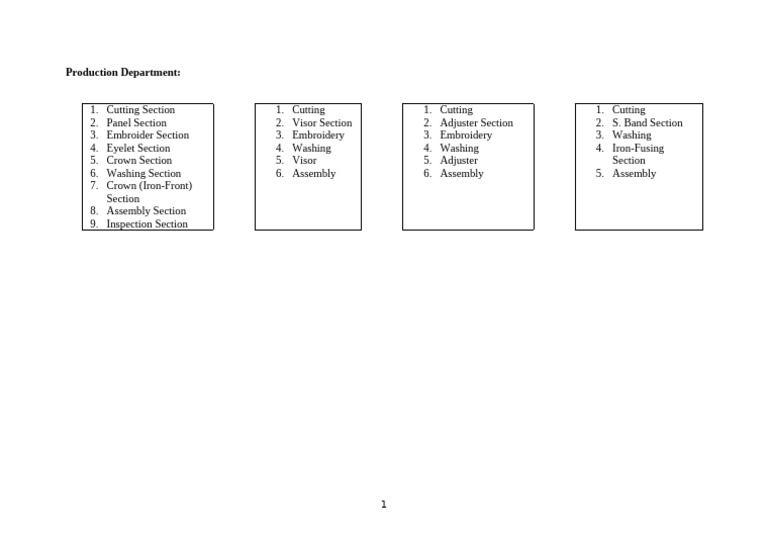 Production Department Workflow Sections | PDF