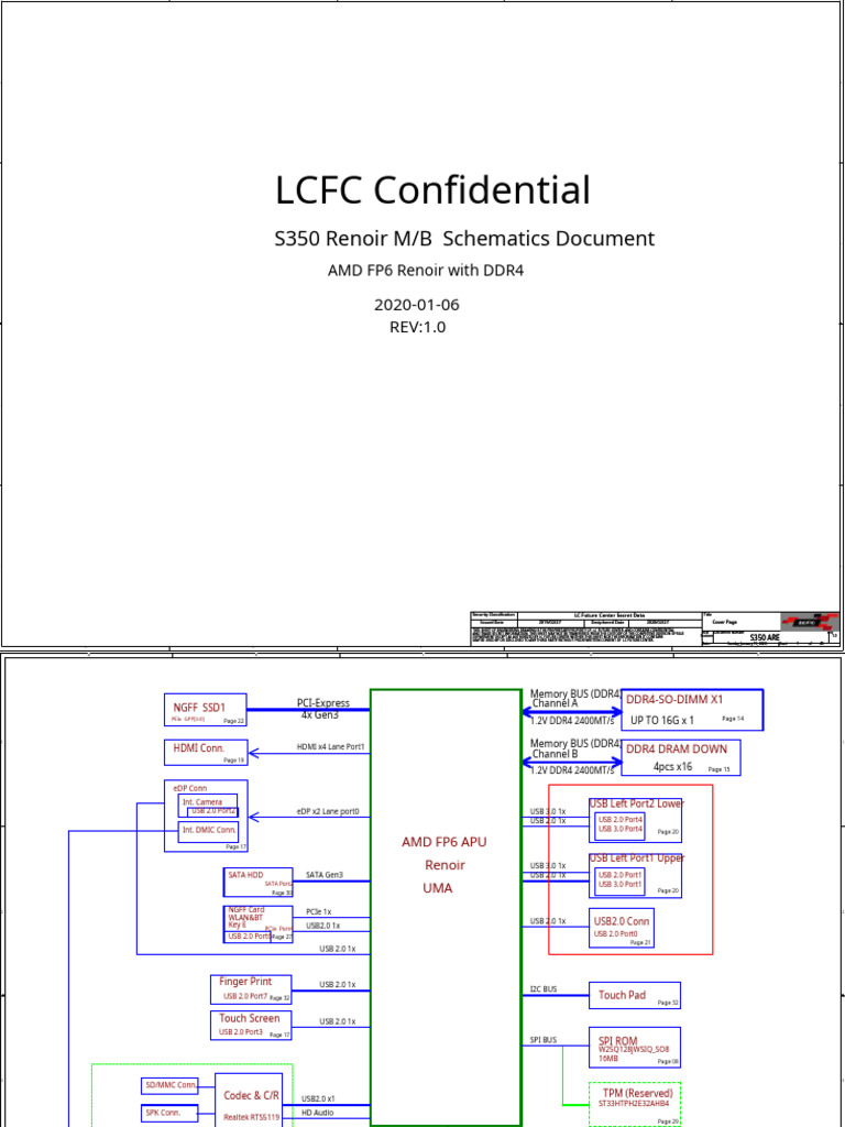 AMD FP6 Renoir M/B Schematics Guide | PDF | Usb | Physical Layer Protocols