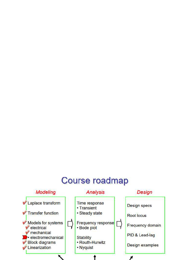 Stability of Control Systems | PDF