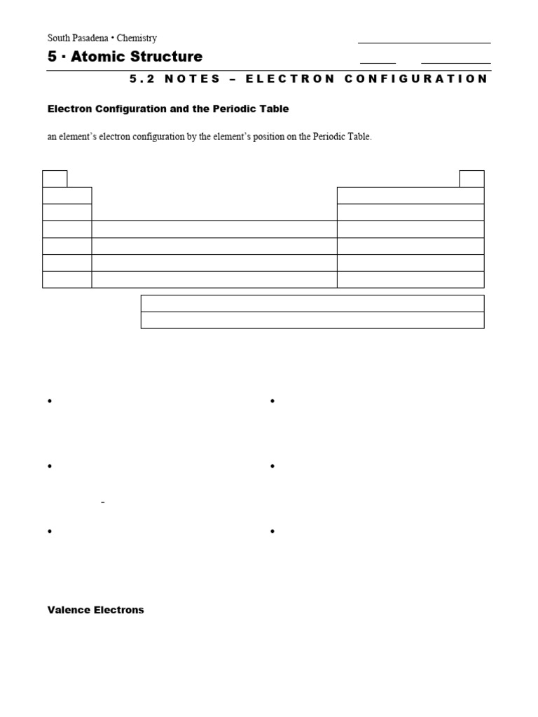Electron Configurations and Valence Electrons | PDF | Electron ...