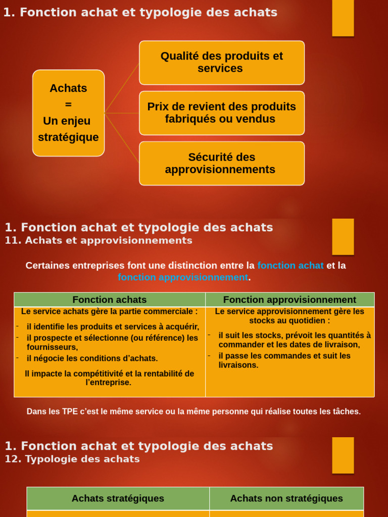 Fonction achat et typologie des achats | PDF