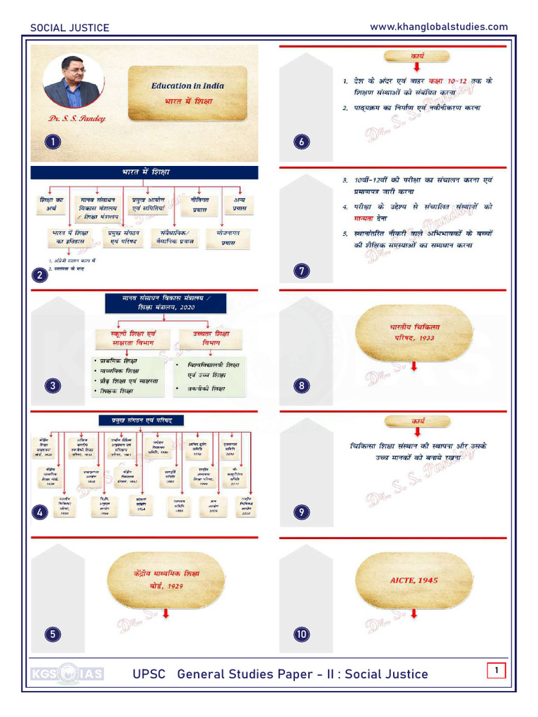 Education PDF Part- 01_8800742291 | PDF