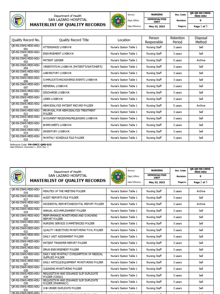 HDU Masterlist of Quality Records | PDF | Medical Specialties | Nursing