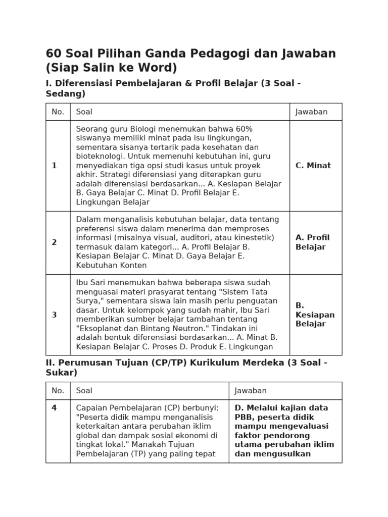 Soal Pilihan Ganda Pedagogi OER | PDF