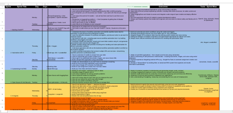 Mastermind Online: AI Engineering RoadMap | PDF | Artificial ...