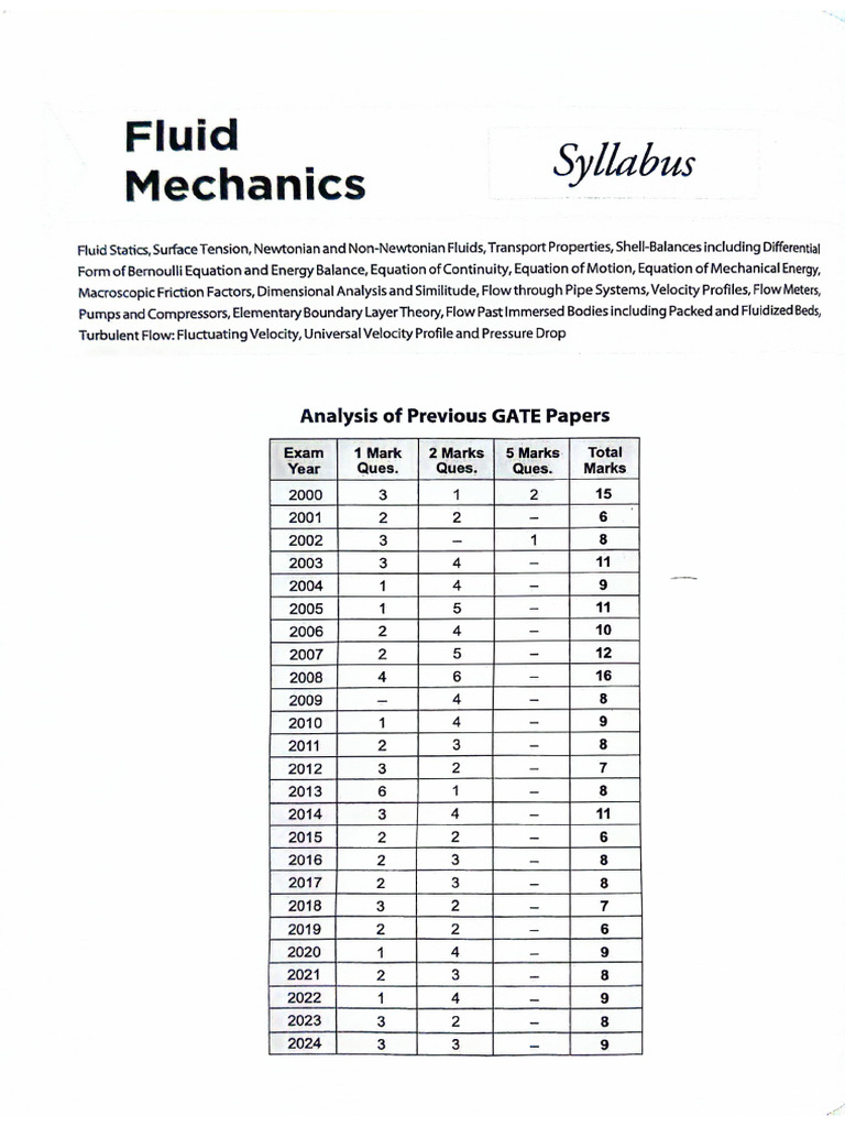 FM PYQs | PDF