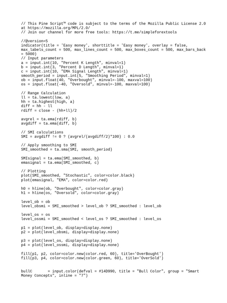 Indicator Easy Money For TradingView | PDF | Computer Programming ...