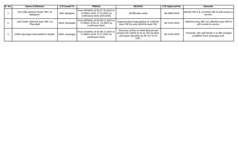 Power Transformer Maintenance Schedule | PDF