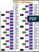 Inch Fraction To Decimal Chart