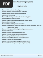 Download Esquema Completo Citroen Xsara 2000-04 by mat259809 SN94928845 doc pdf