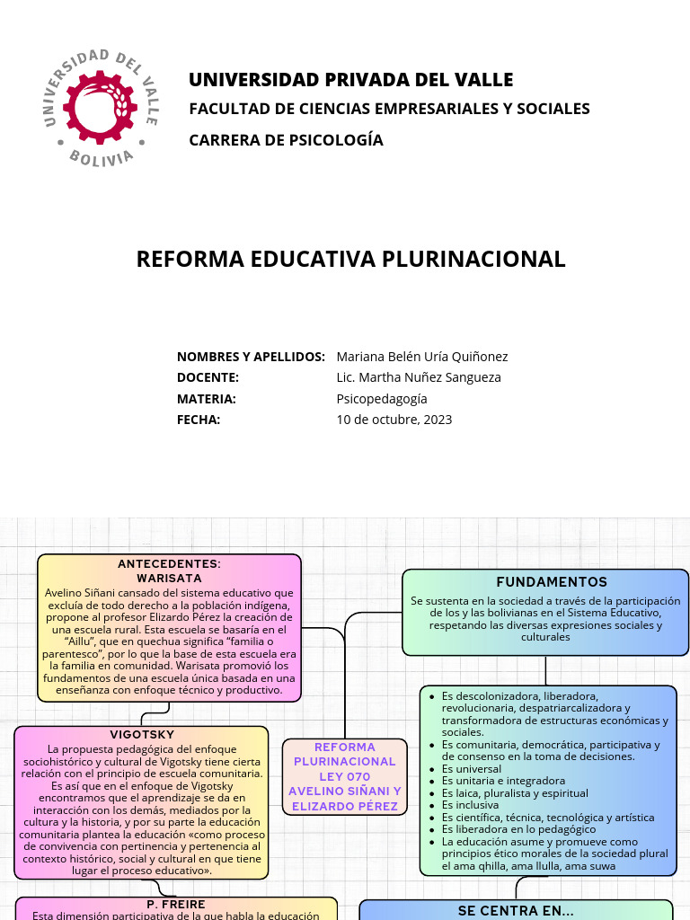 Reforma Educativa Plurinacional en Bolivia | PDF | Plan de estudios ...