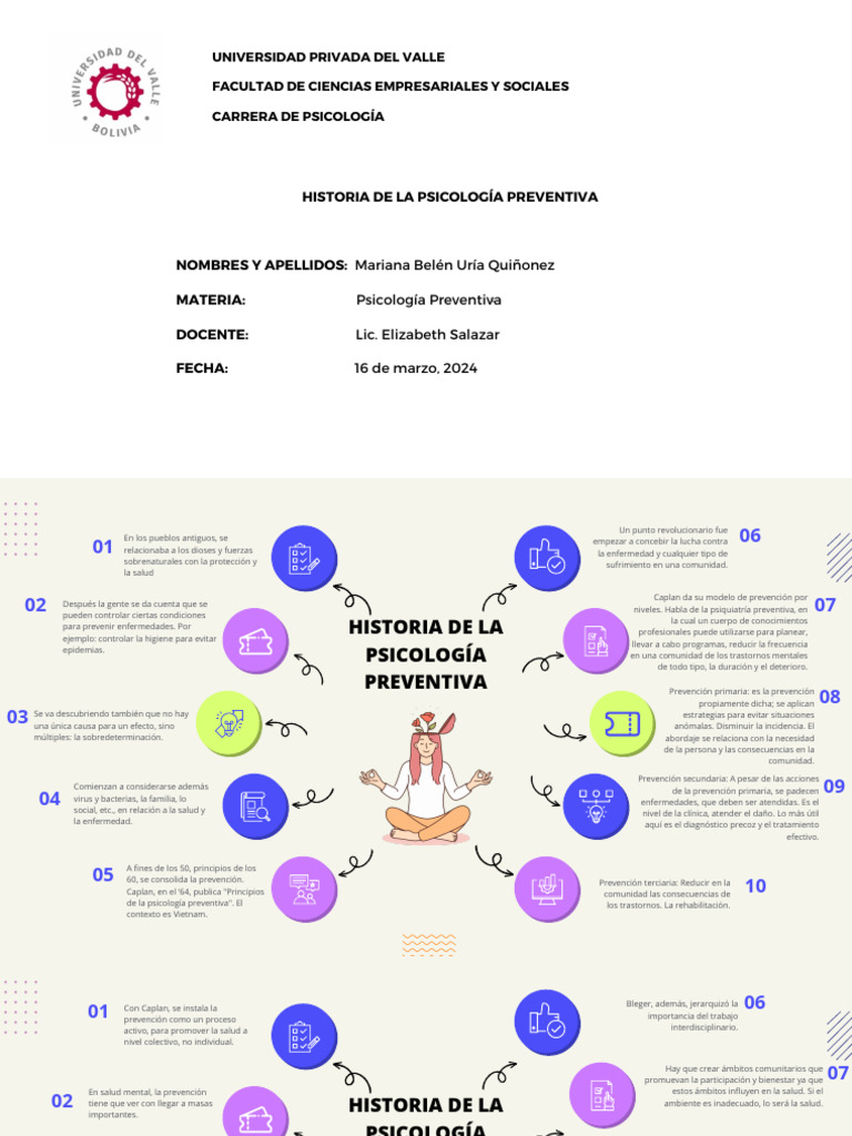 Historia de la Psicología Preventiva | PDF | Sicología | Salud mental