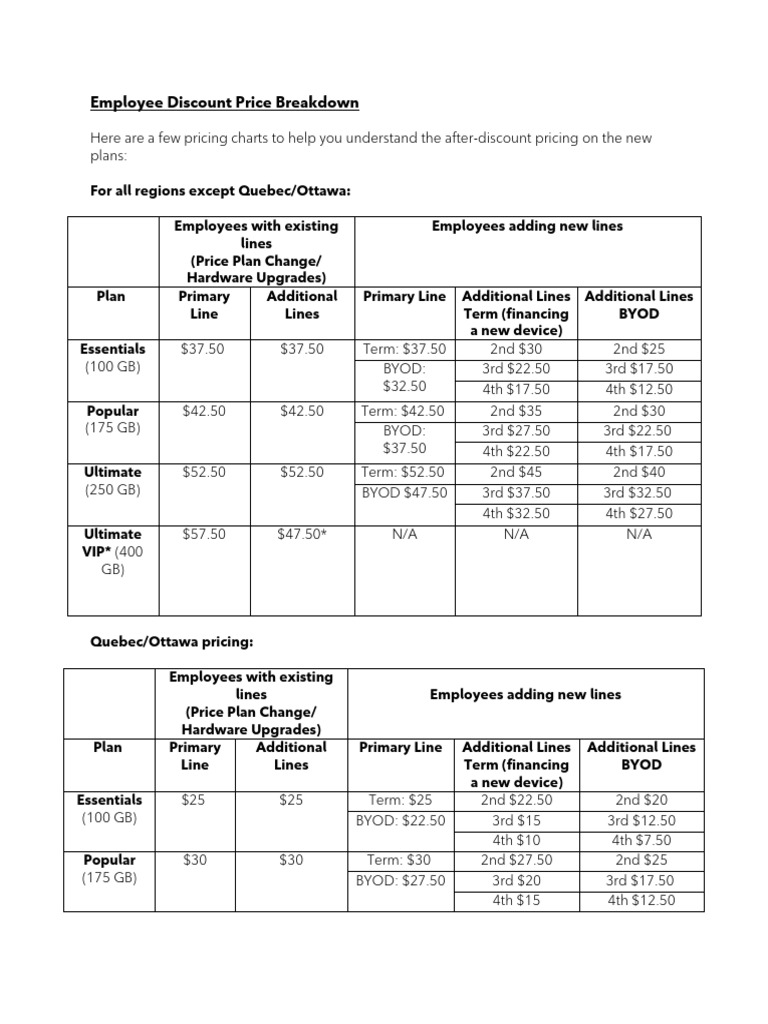 Employee Discount Breakdown | PDF | Ordinateurs mobiles | Équipement ...