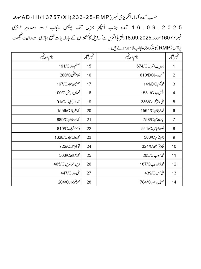 HRMIS Order RMP Dist Vehari | PDF