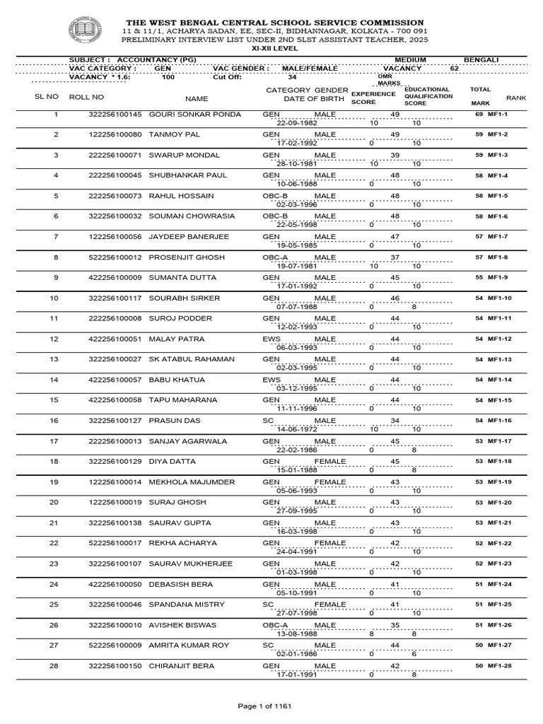 West Bengal Assistant Teacher Interview List | PDF | Languages Of India ...