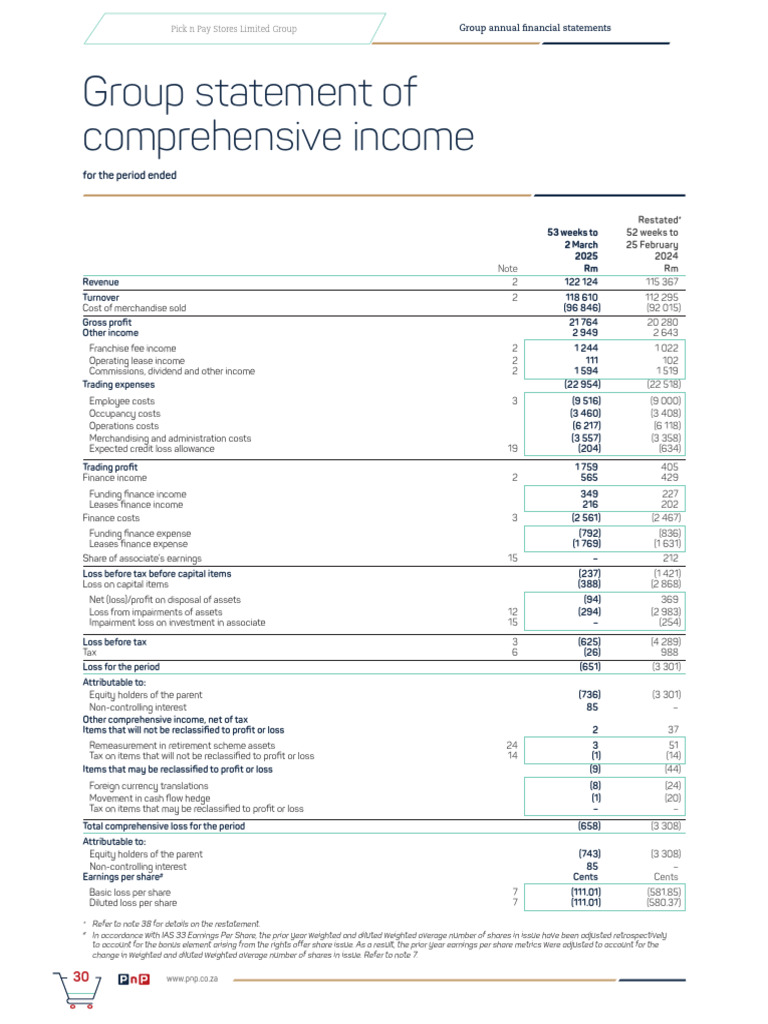 Pick n Pay Group Financial Statements 2025 | PDF | Equity (Finance ...