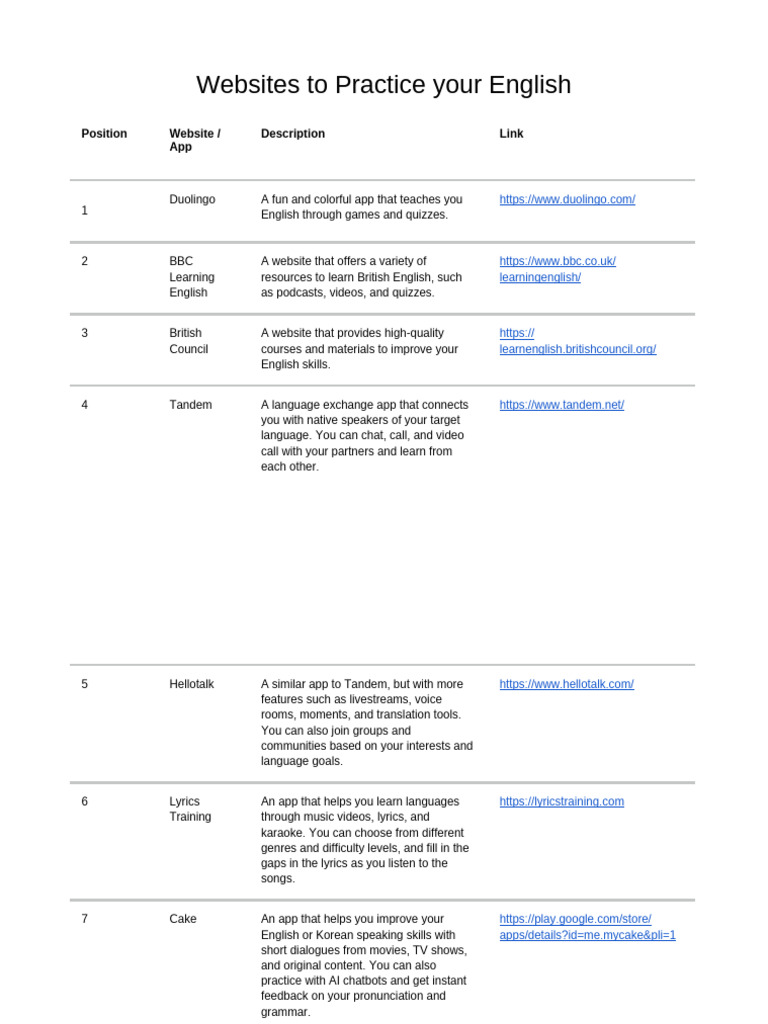 Websites to Practice Your English | PDF | English As A Second Or ...