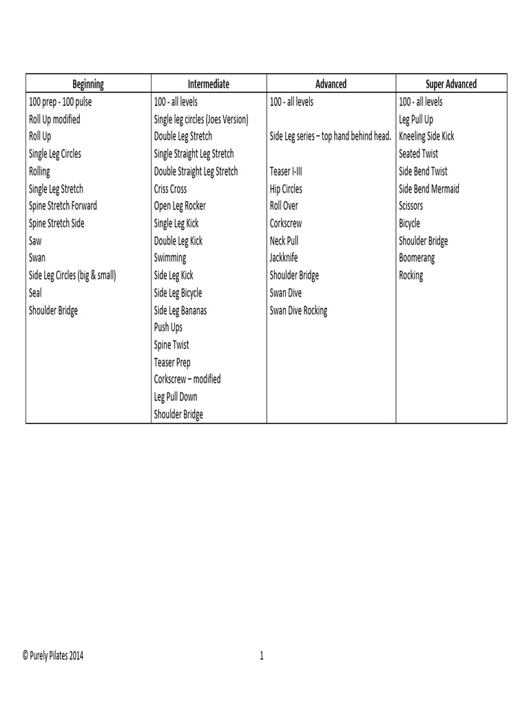 Comprehensive Pilates Exercise Guide | PDF | Pelvis | Anatomical Terms ...