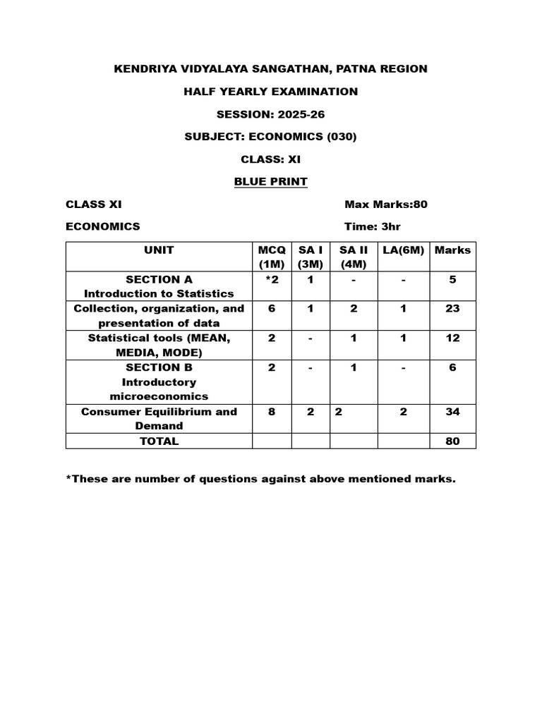 Economics Hye Econ Bp Class Xi Set A | PDF
