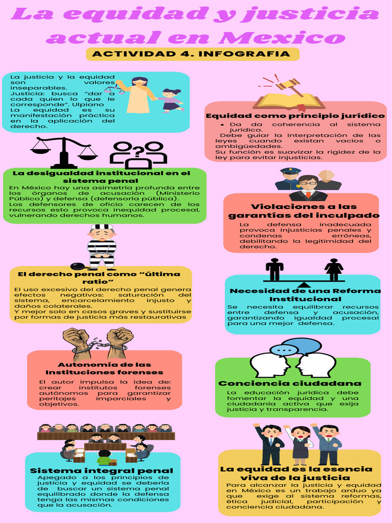 Infografía ACTIVIDAD 4. | PDF | Justicia | Crimen y violencia