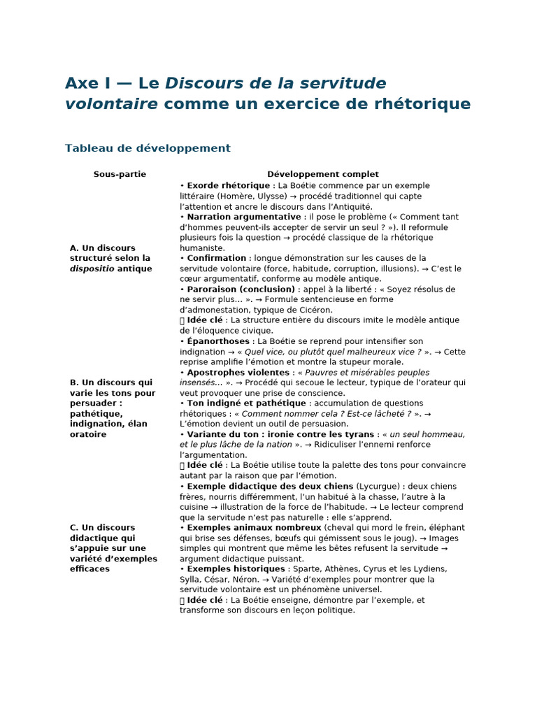Discours sur la servitude volontaire | PDF | Rhétorique | Parler en public