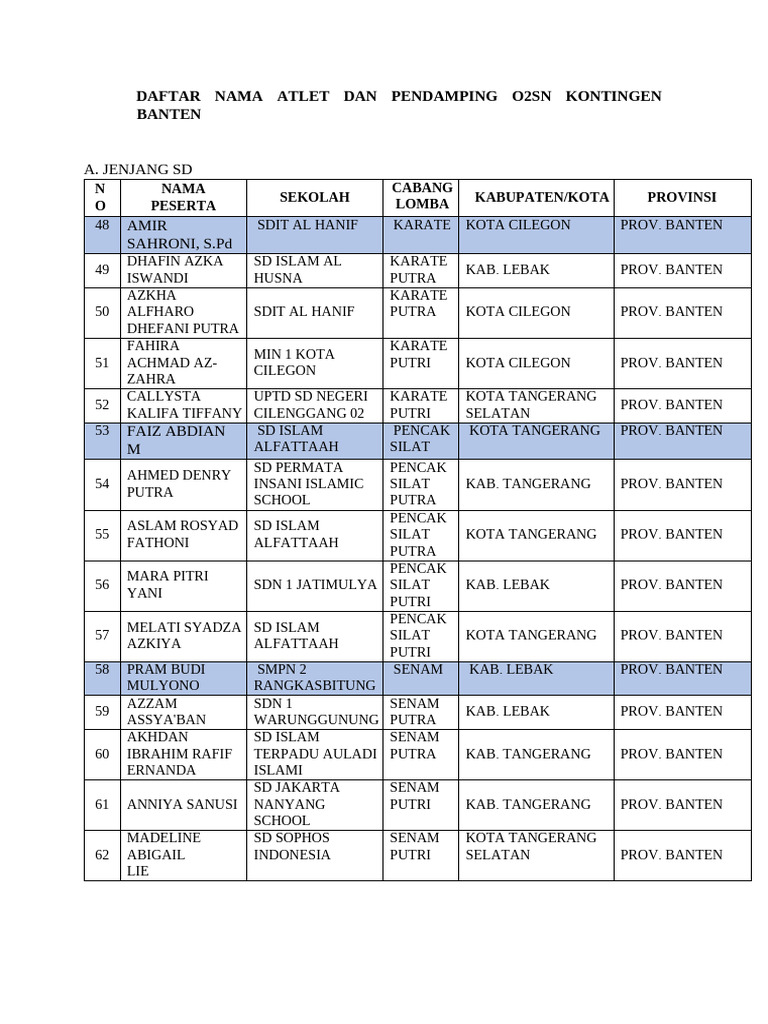 Daftar Atlet O2SN Banten 2023 | PDF